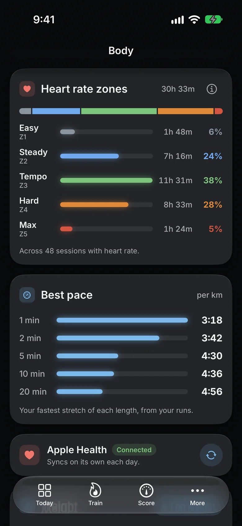 Time in zones and best sustained pace from 1 to 20 minutes